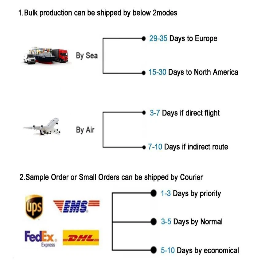 delivery Shipping delivery Shipping